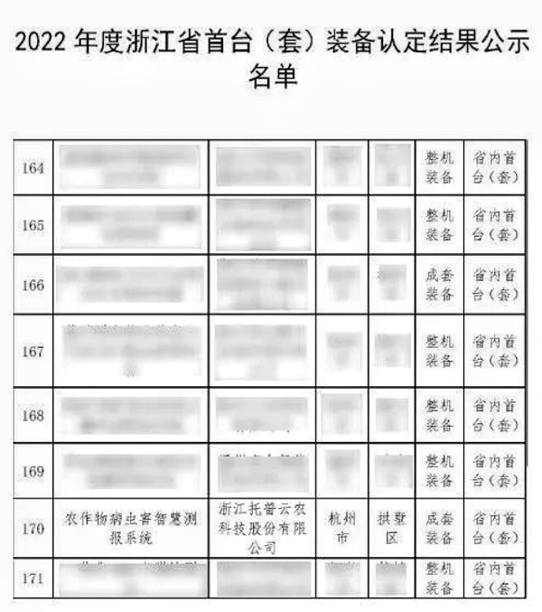 全體農(nóng)業(yè)科研人員注意了！最新方案發(fā)布，托普云農(nóng)助力技術(shù)創(chuàng)新
