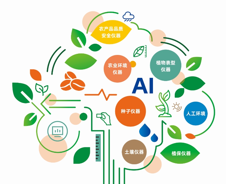 農業科技創新——托普智能裝備助力農業現代化高質量發展