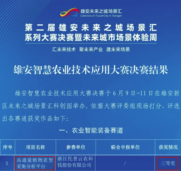 喜報！托普云農高通量植物表型采集分析平臺再獲佳績