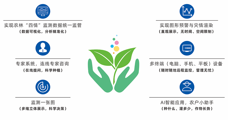 病蟲害監測預警系統/大田四情監測系統介紹