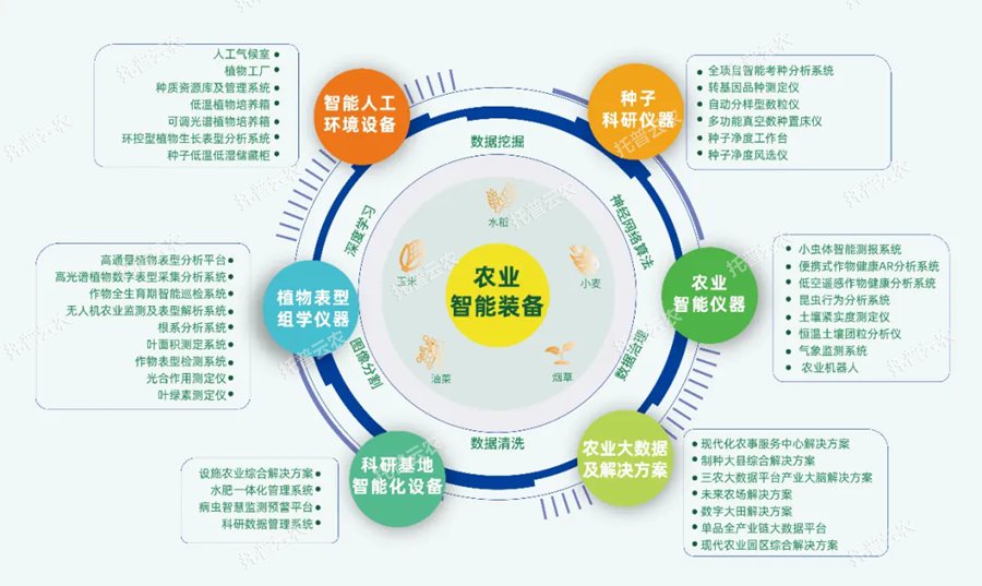 托普智能裝備：科技創新賦能智慧農業高質量發展